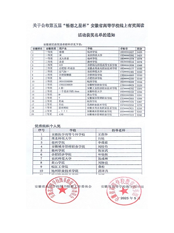 我校学子在“畅想之星杯”线上有...